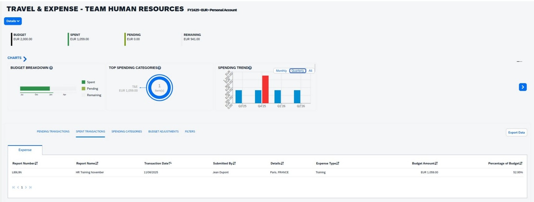 Concur Budget dashboard