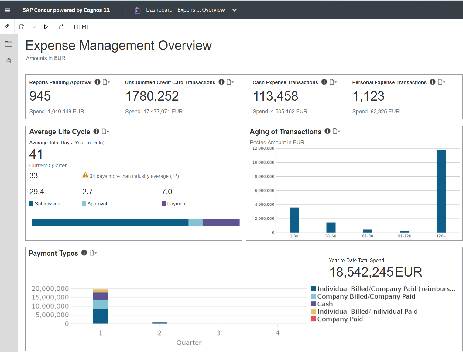 Concur Intelligence dashboard